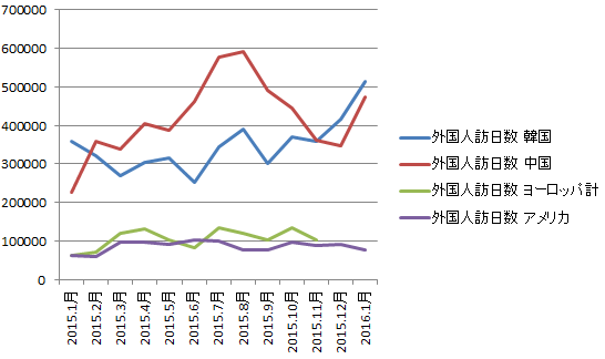 外国人訪日数